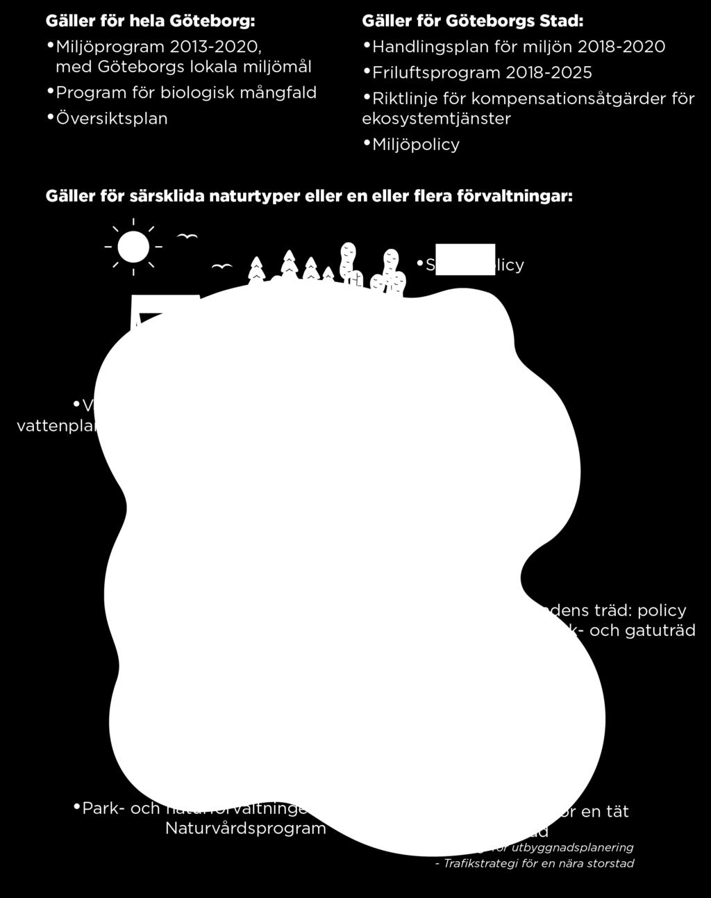 Exempelvis anger Göteborgs Stads kulturprogram att naturen ska vara medskapare i urban design och i byggnadernas arkitektur för att integrera kultur-, natur- och hälsoaspekter i den