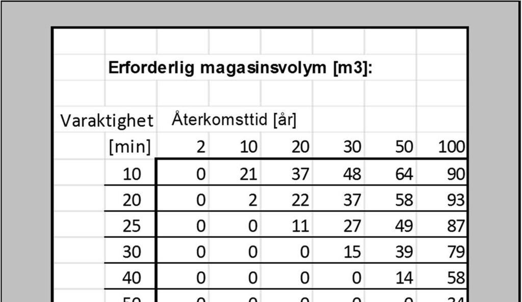 BILAGA 3.