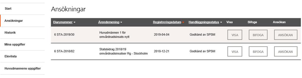 Ansökan Ansökan för ordinarie verksamhet och utvecklingsprojekt skickas in senast den 15 maj.