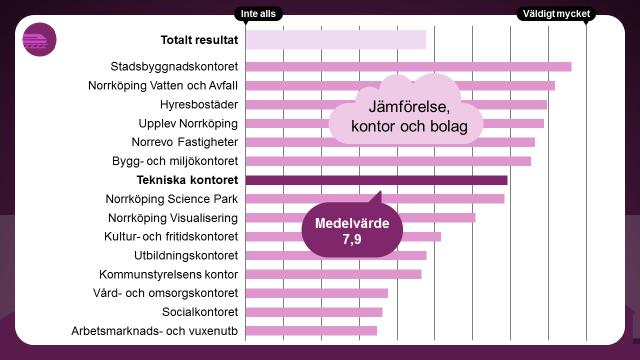 Next:Norrköping Hur mycket påverkar området den egna verksamheten?