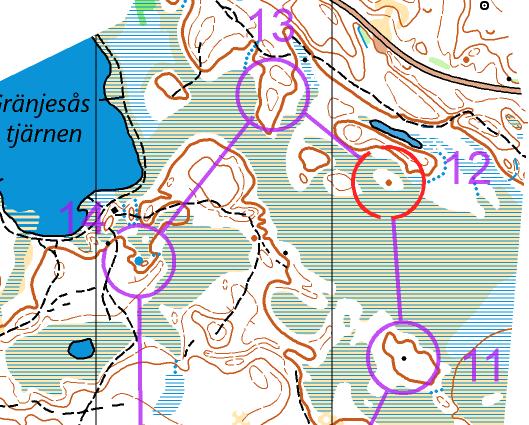 Våga förstärka och berätta det du har upptäckt under träningen, kanske din kompis har längre framförhållning än du men