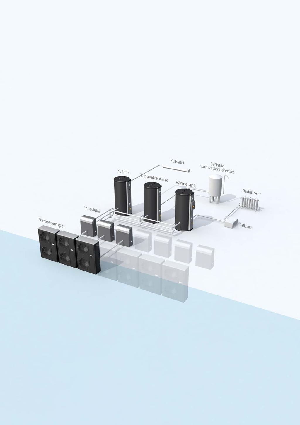 Energy Save Nordic AB MWT500.4-3H.1 A + A B C D E F A 57 w 500 L Multisystem Kan producera kyla, varmvatten och värme. Vid 60 kw eller mer kan det utföras samtidigt.