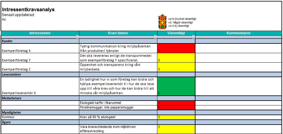 Intressentsanalys med bedömning möjligheter kommunikation Framgångsfaktorer för omvärldsanalysen möjligheter kommunikation Se till att ha en bra struktur för