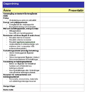 9.3.2 Underlag för ledningens genomgång Punkter som ska ingå: a) status för åtgärder beslutade vid tidigare ledn.