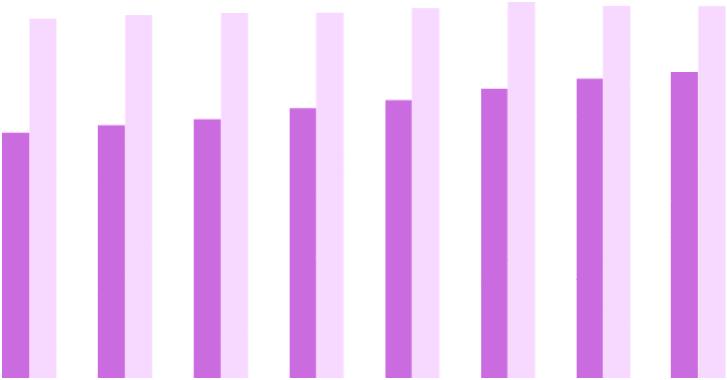 naderna var oförändrade och uppgick till 108,0 Mkr (108,5 Mkr). Försäljningskostnader uppgick till 24,7 Mkr (24,2 Mkr). Övriga kostnader uppgick till 35,6 Mkr (37,9 Mkr).