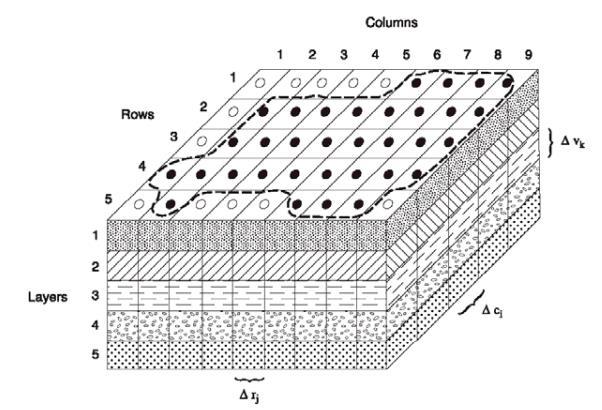 konduktivitet kan variationer i markens genomsläpplighet av vatten i djupled beskrivas i modellen (Anderson, Woessner & Hunt, 2015). Figur 8 En generell struktur av ett rutnät av celler i MODFLOW.