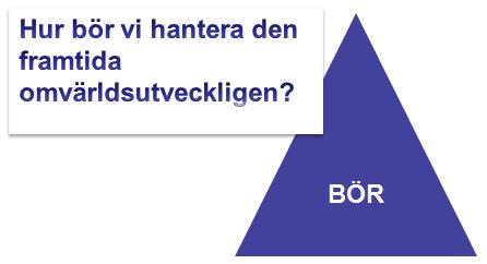 6 (20) För att skapa beredskap inför och dra nytta av de omvärldsförändringar som väntar verksamheten tar analysen utgångspunkt i kommunens senaste omvärldsanalys. 2.