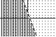 Algebra I Semester Practice Eam 48. Use the scatterplot below.
