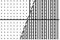 Which graph correctly represents y< 8 6? (Assume the scales on both aes are one unit per tick mark.