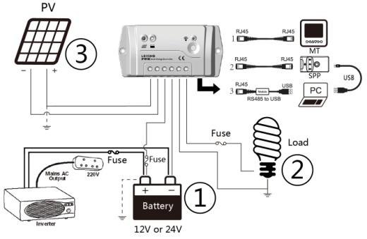 3.2 Ledningsdragning 1. Anslut komponenterna till laddningsregulatorn i den ordningsföljd som anges på enligt bilden. Var mycket noga med + och -. Koppla alltid in batteriet först. 2.