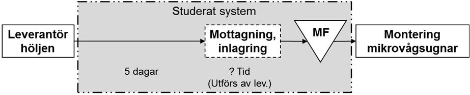 Uppgift Sid 2 (18) Utvärdera alternativet att köpa från den kinesiska leverantören dvs.