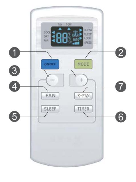 Signalmott agare Skärmen för drift 1. PÅ/AV-KNAPPEN 2. LÄGESKNAPPEN 3. JUSTERINGSKNAPPAR FÖR TEMPERATUR OCH TIMER 4. FLÄKTKNAPP - VENTILATIONSHASTIGHET 5. VILOLÄGE-KNAPPEN 6. TIMER-KNAPP 7.