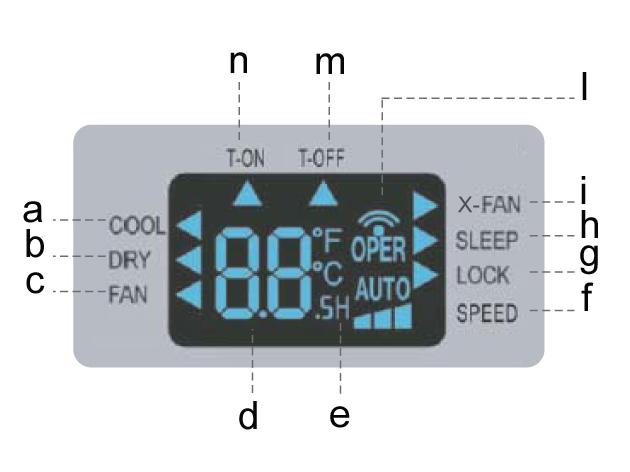 Signalöverföring m. T-OFF av- timer n. T-ON på timer (1) PÅ/AV-KNAPPEN Tryck på den här knappen för att slå på eller av enheten.