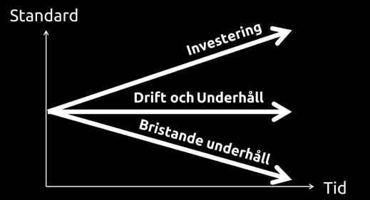 Först av allt: vad är underhåll egentligen? Underhåll är själva kärnan av fastighetsägandet och är den aktivitet som har störst inverkan på fastighetsägarens ekonomi och verksamhet.