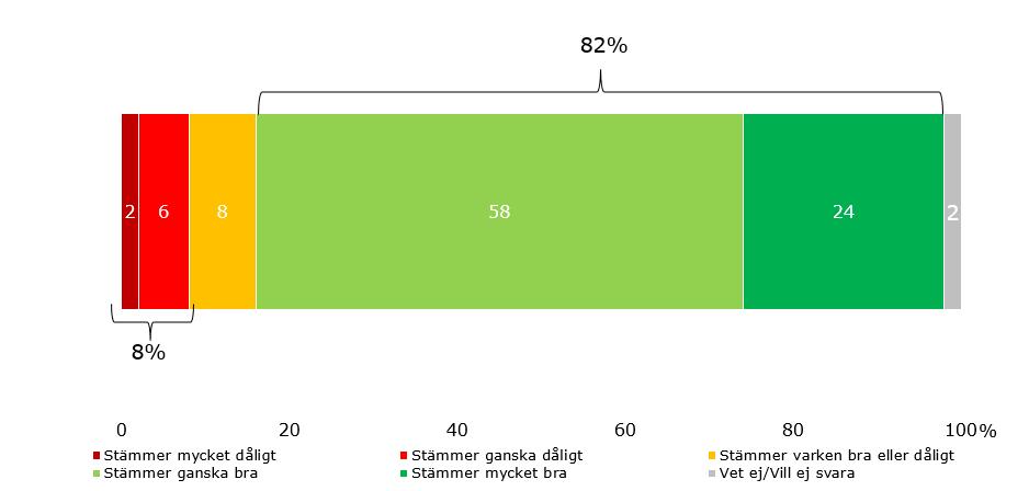 fick i pension, Det är