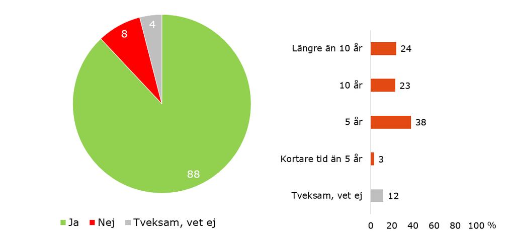 De som upplever att den ekonomiska situationen som pensionär blev sämre än de förväntat sig har också fördelat sitt uttag av tjänstepensionen på kortare tid än fem år i större utsträckning än övriga.