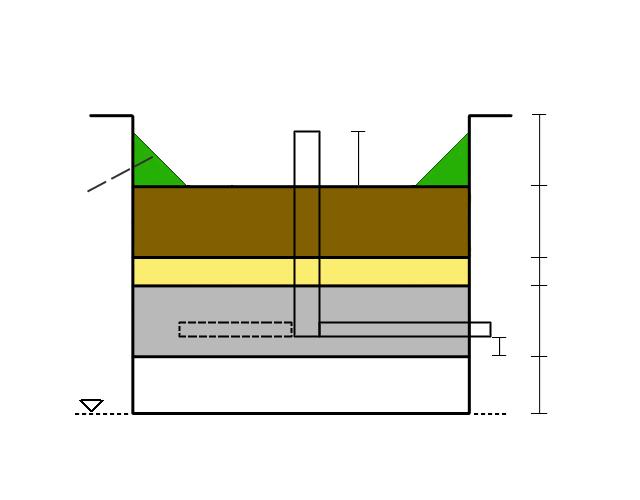 Filnamn: Huvudsta 2 h 8 100 mm h 1 100 mm z 2 1:0 Växtbädd h 2 250 mm Grov sand h 3 50 mm Makadam h 4