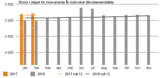 Prognos Åtgärder för ekonomi i balans Utan ytterligare effektiviseringsåtgärder är utfallet efter mars för dåligt och 1) Beslutad handlingsplan (sjukvårdsnämnd Kryh 2017-02-17) omfattar 95 mkr och