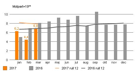 budget. Det krävs ytterligare produktivitetsökning och effektivare resursutnyttjande, åtgärder för förbättrad kraftfulla åtgärder för att få bukt med den ekonomiska utvecklingen.