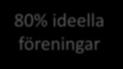 000 organisationer