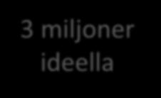 föreningar 3