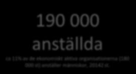 de ekonomiskt aktiva