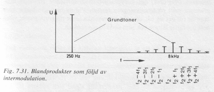 Distorsion (förvrängning) Olinjära förstärkare producerar distorsion Intermodulations distorsion Uppstår då