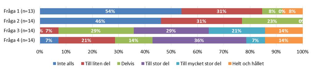 Sammanfattning från Indikatorerna Hur vet vi att vi blir bättre? vill utveckla och följa upp sin verksamhet.