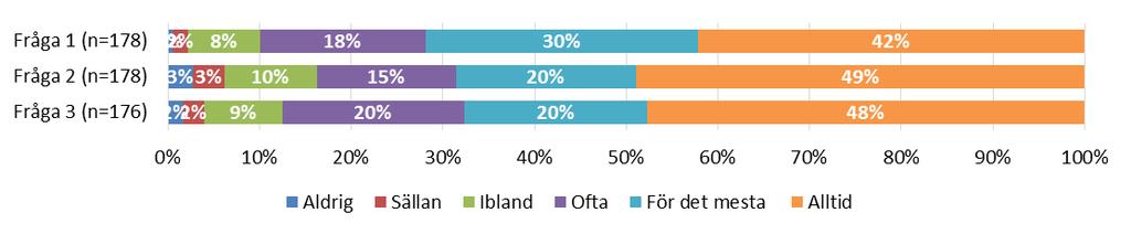 Enkäten till personalen består av nio frågor som på olika sätt handlar om hur de upplever arbetssituationen i den verksamheten/insatserna de arbetar inom.