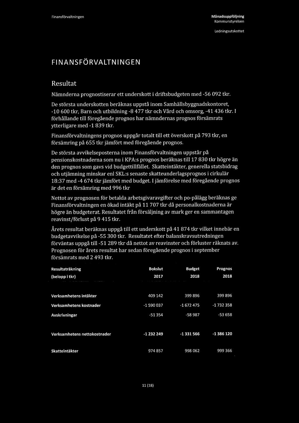 Finansförvaltningen Månadsuppföljning FINANSFÖRVALTNINGEN Resultat Nämnderna prognostiserar ett underskott i driftsbudgeten med -56 092 tkr.
