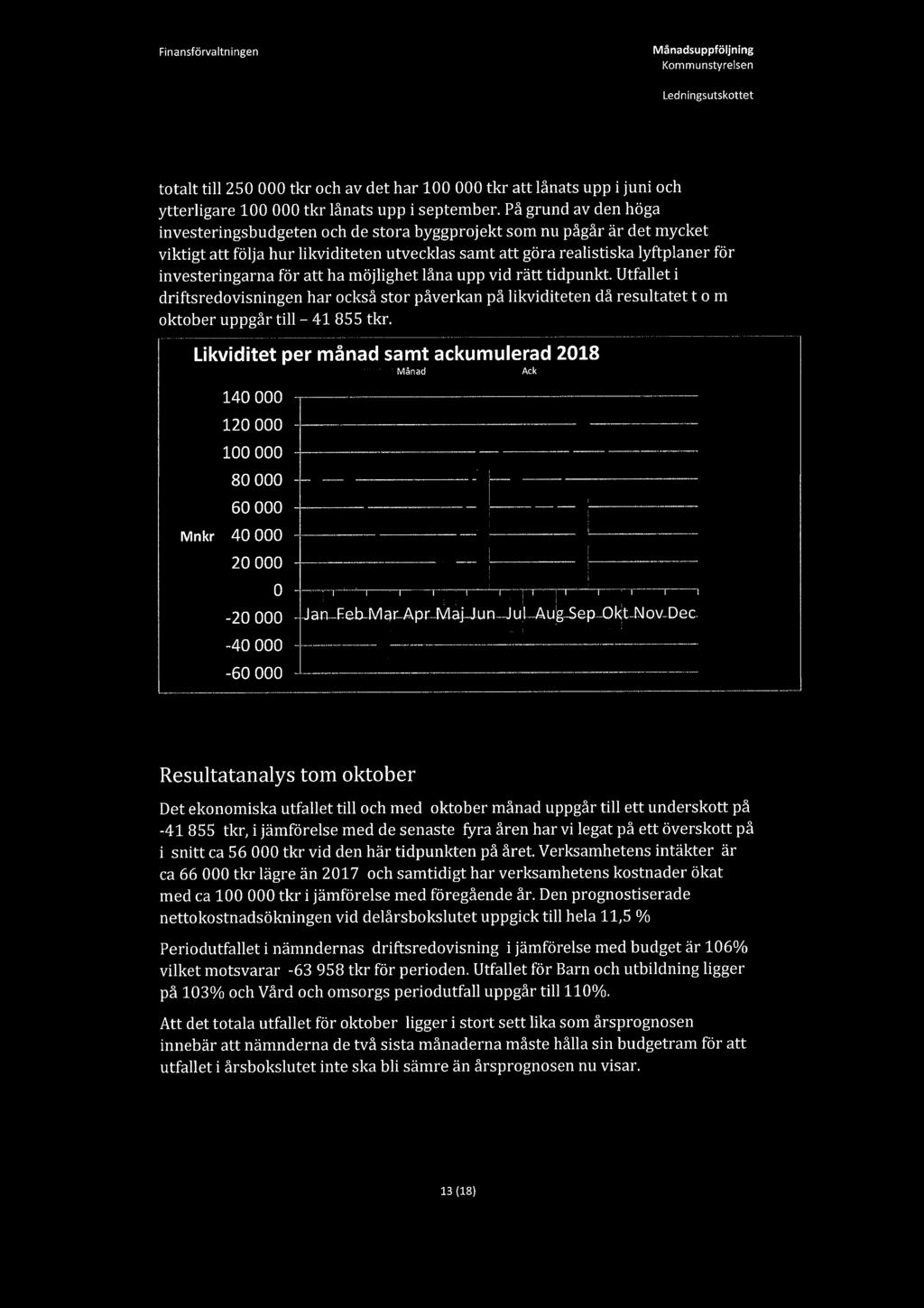 Finansförvaltningen Månadsuppföljning totalt till 250 000 tkr och av det har 100 000 tkr att lånats upp i juni och ytterligare 100 000 tkr lånats upp i september.
