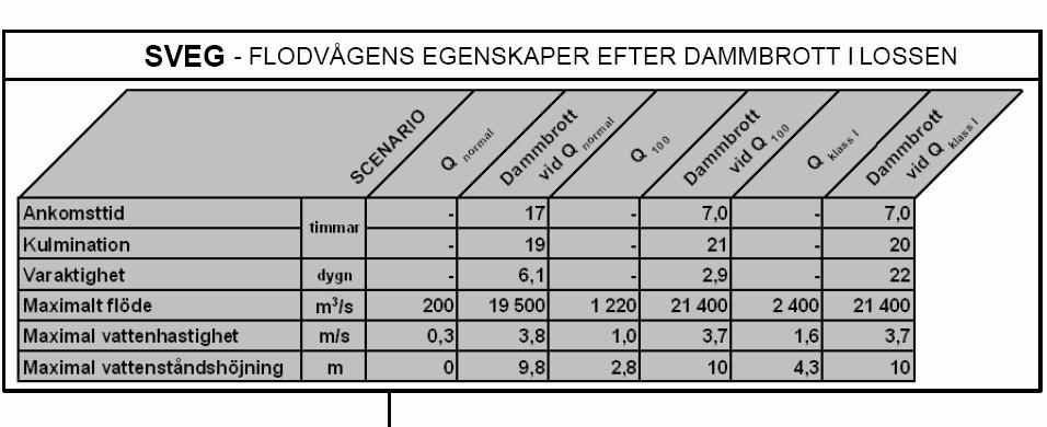 aktuella älvsträckor > Terrängmodellering > Hydraulisk