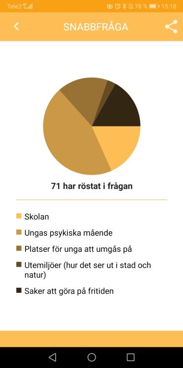 Unga tar Ordet har fått i uppdrag att utvärdera hur väl Falköping når sina mål i