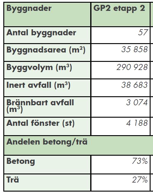 27 transport av dagvatten genom etappområdet och vidare mot Ala Lombolo. Syftet är också att minska risken till dämning i uppströms liggande dagvattenledningar.