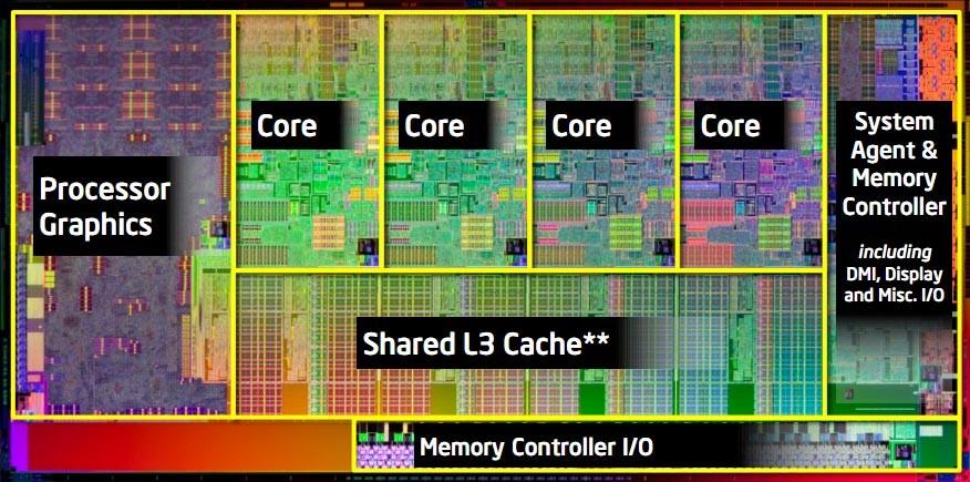 och vidare, tex Intel SandyBridge!