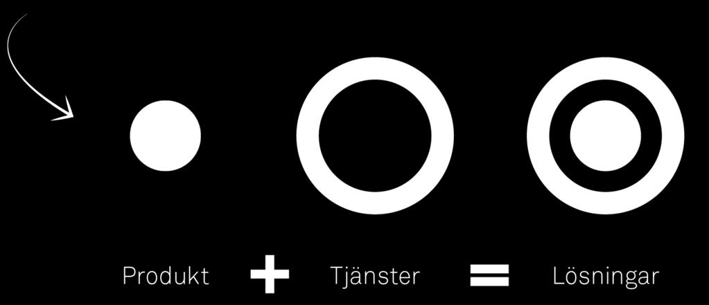 Prioriteringar 2019 Fortsatt lönsam tillväxt, med extra fokus inom affärsområdet Materialteknik.