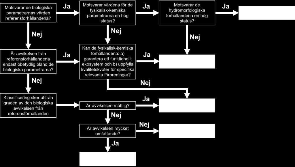 Målsättningen är att minimera skillnaderna som beror på avvikande klassificeringsmetodik mellan Åland och Finland samt Åland och Sverige. 2.