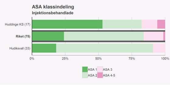 Figur 20. ASA-klassindelning. Figur 20.