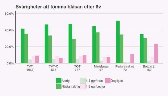 Vilka operationsmetoder används? Tabell 1.