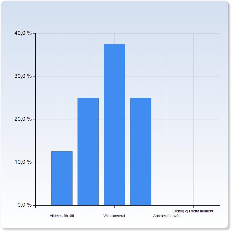Laboration "Gummiband" Laboration "Gummiband" Alldeles för lätt 1 (12,5%) 2 (25,0%) Välbalanserat 3