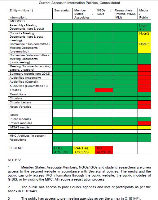 IMODOCS innehåller mötesdokumentation, circular letters, circulars, treaties och annan information kopplad till möten.