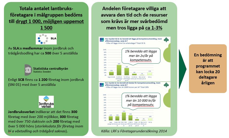 Underlag för rekrytering