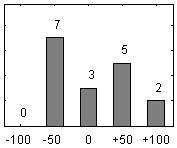 Förståelseinriktad examination (+24) Fråga Poäng Fördelning av svar