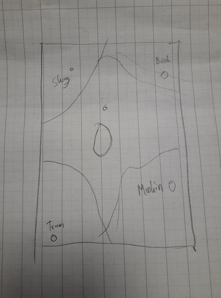 Appendix C - Skisser från