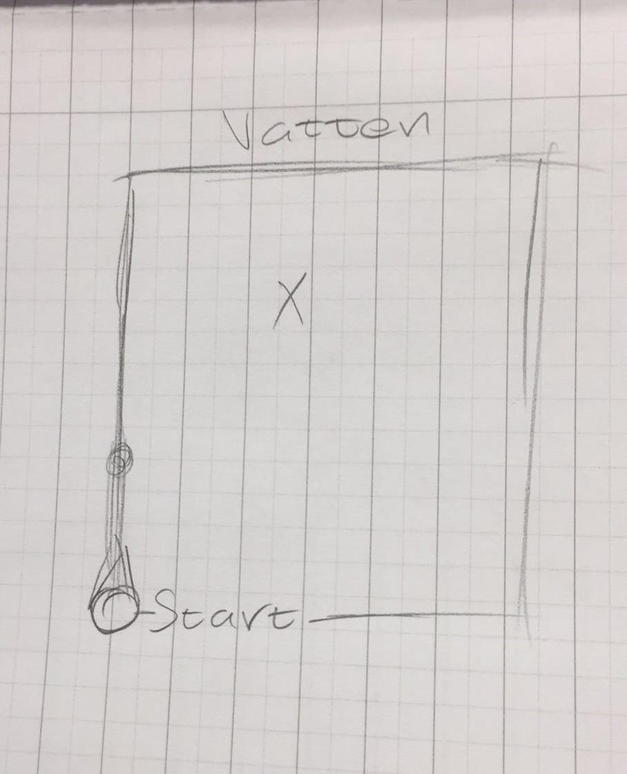 Appendix D - Skisser från