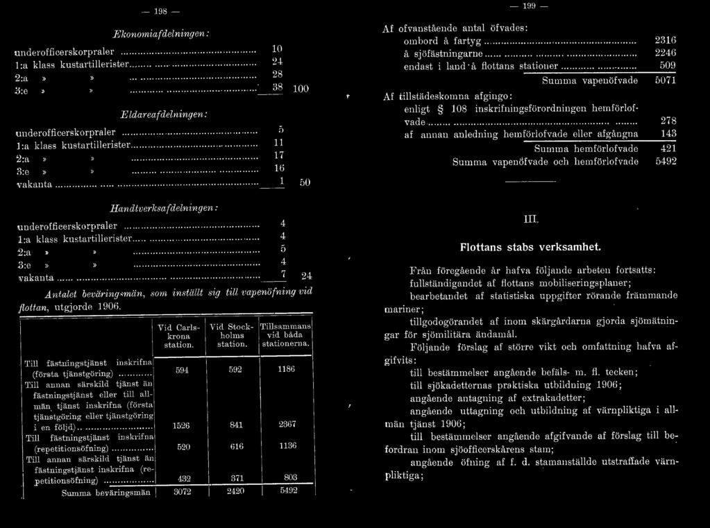 änst inskrifna (re- -199-000000 000000 000000...... 00... oo...... 00... 00.... endast i land å Hottans statiouer... 00 tillstädeskomna afgingo:.