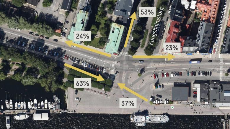 se Figur 8. 8(29) Figur 8. Fördelningen av gående som använde övergångstället vid Kungsholmstorg i syd-nordlig riktning.
