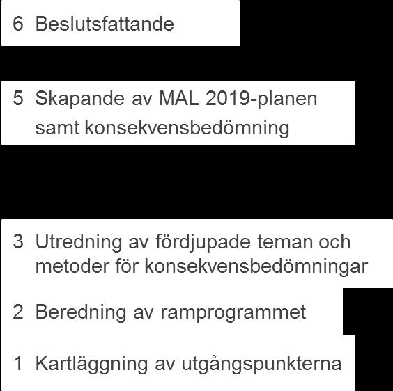 lång sikt Effektivt utnyttjande av