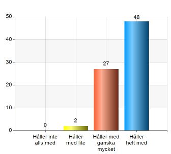 7 Resultat från