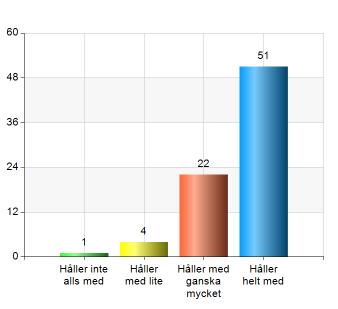 vårterminen 2018: